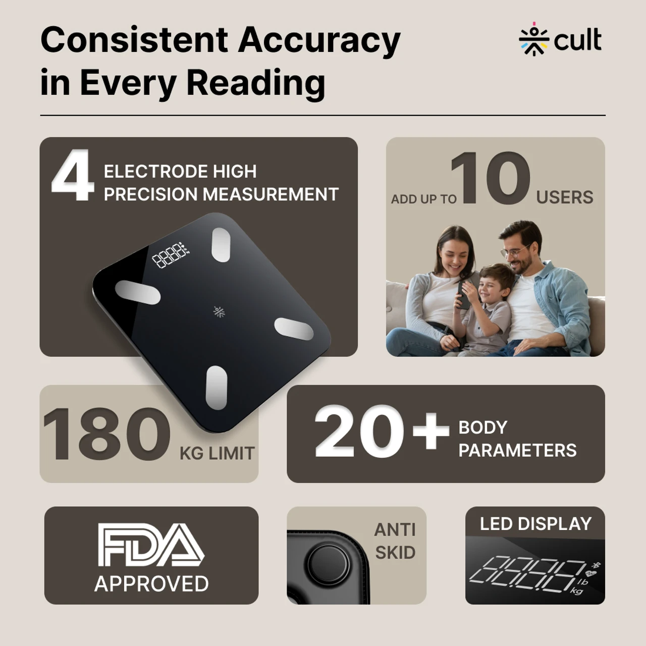 Cult Bluetooth Weight Machine, 20+ Parameters