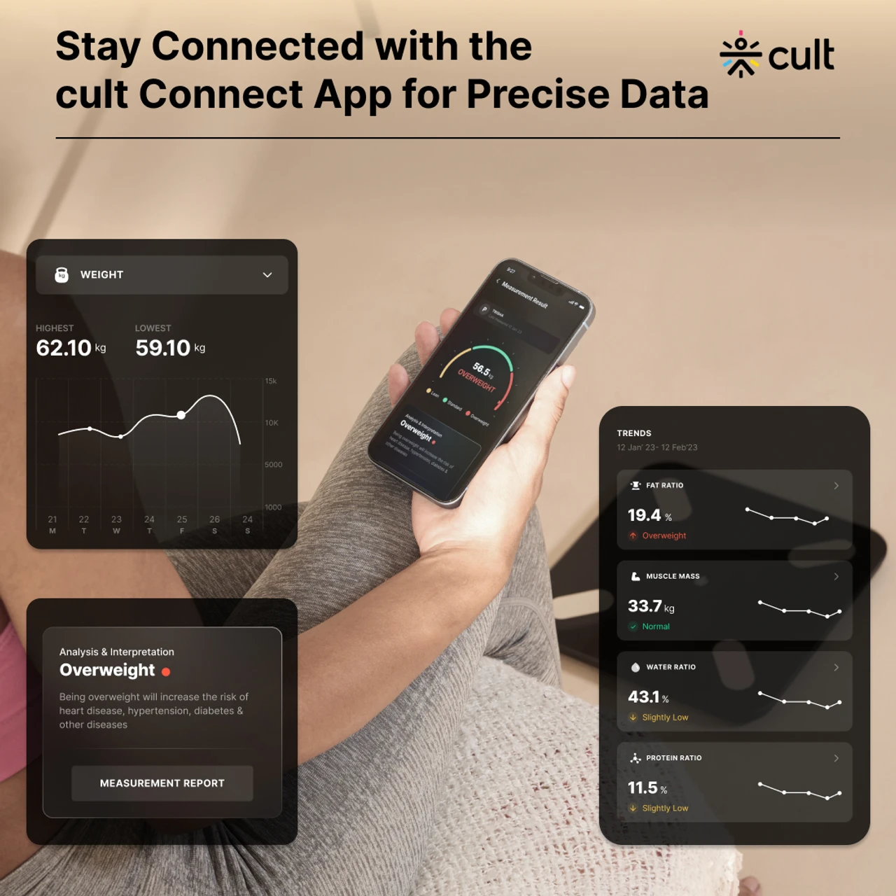 Cult Bluetooth Weight Machine, 20+ Parameters